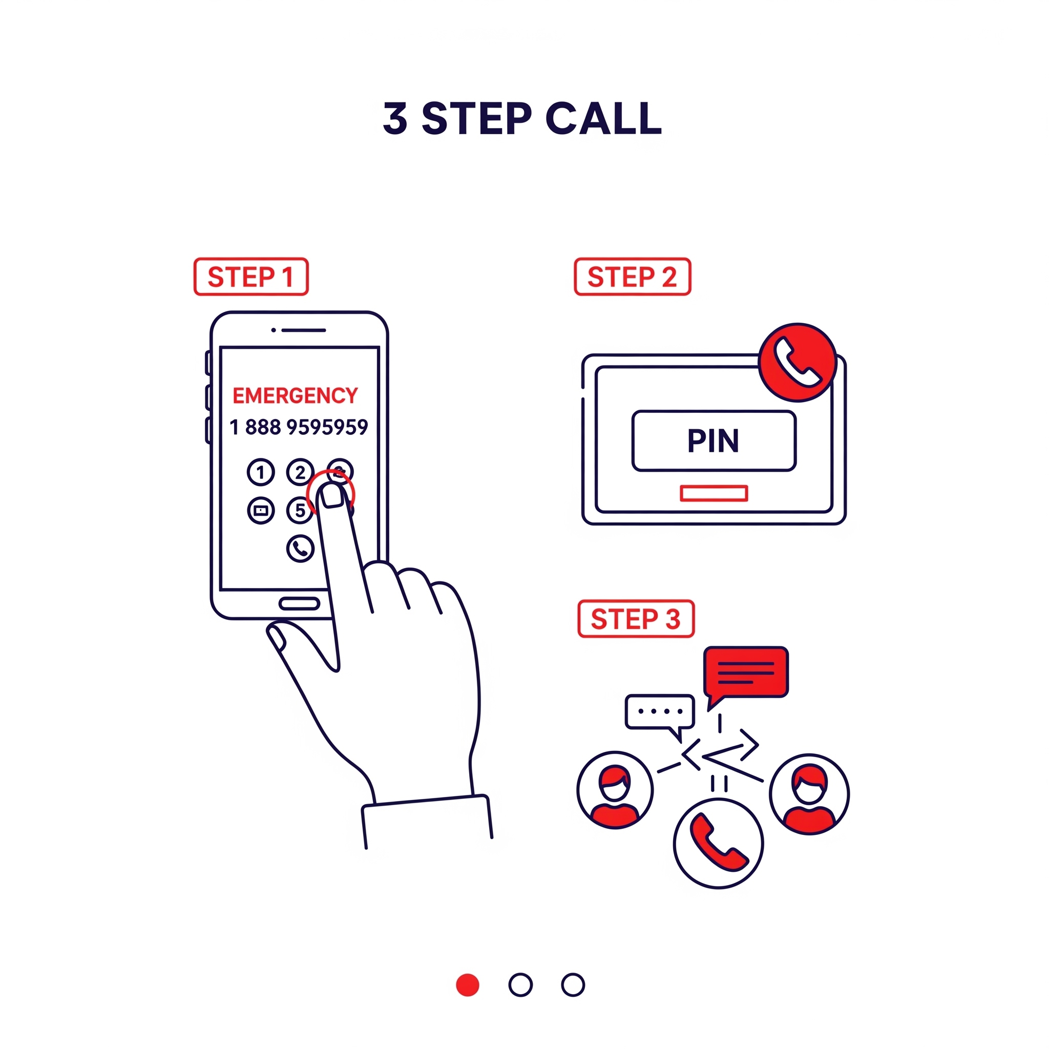 Phone Process